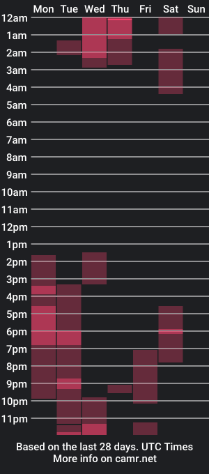 cam show schedule of uncutboy6