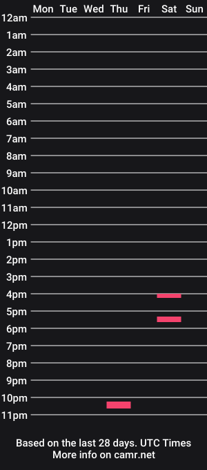 cam show schedule of uncutbullfl30