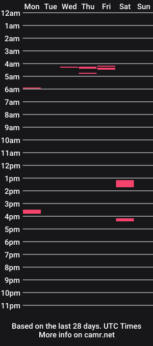 cam show schedule of uncutcanadian1