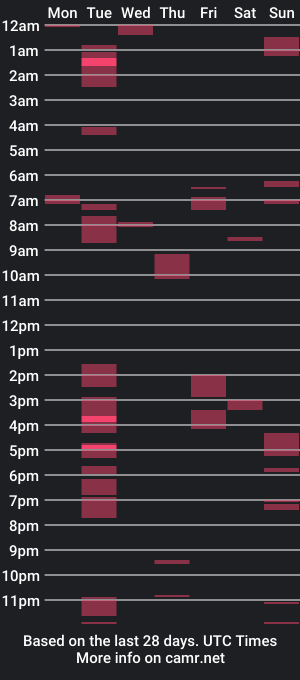 cam show schedule of uncutgem818