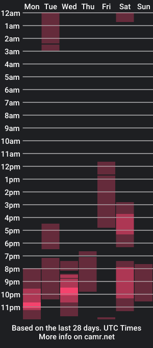 cam show schedule of uncutgerman420