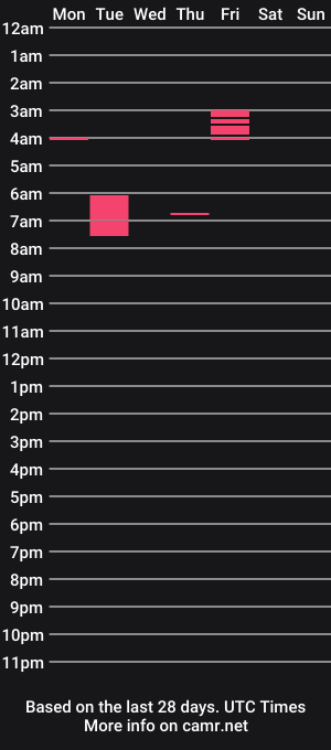 cam show schedule of uncutginger29