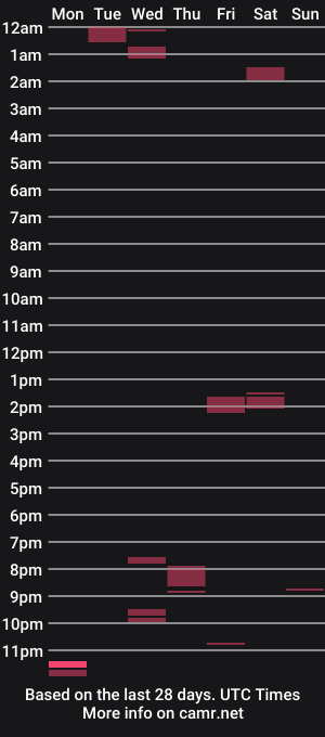 cam show schedule of uncutjimi69