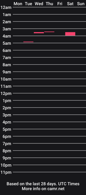 cam show schedule of uncutlegend83