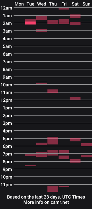 cam show schedule of uncutmike7x5