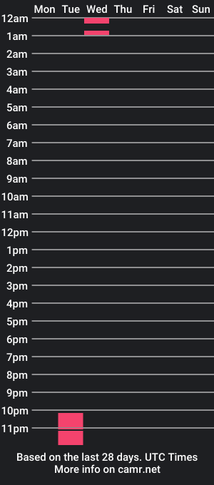 cam show schedule of uncutnveiny