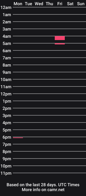 cam show schedule of uncutpapas