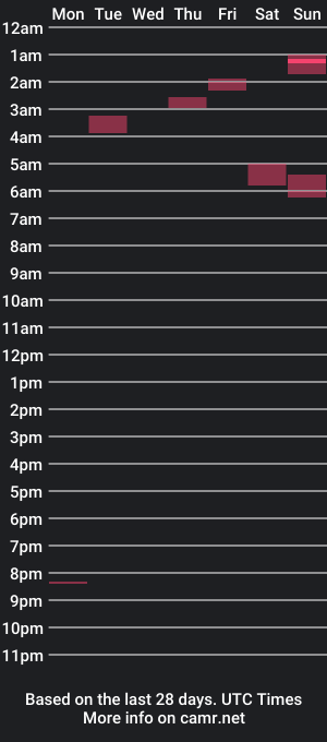 cam show schedule of uncutroyal