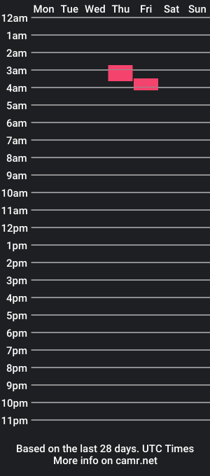 cam show schedule of uncutstudxxx