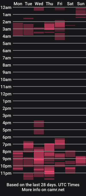 cam show schedule of uncuttwink311