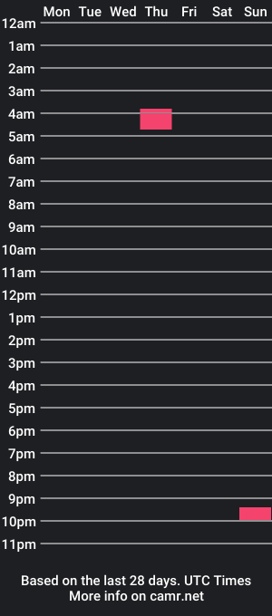 cam show schedule of uncutxxxlatino