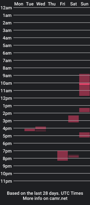 cam show schedule of under_thedesk