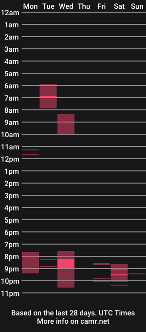 cam show schedule of underd112