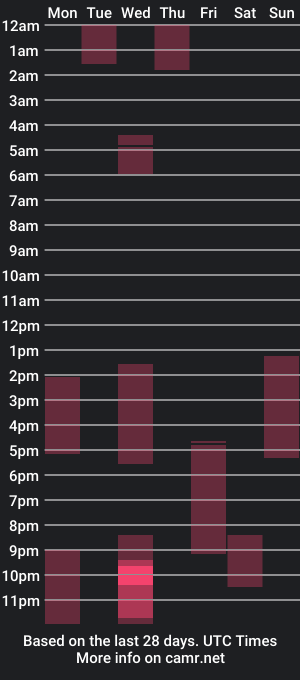 cam show schedule of underlana____