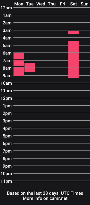 cam show schedule of underlui