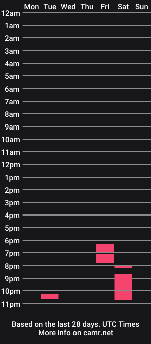cam show schedule of underyourcommandnew1