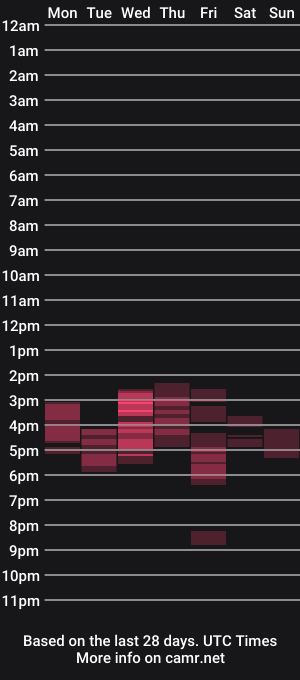 cam show schedule of unediblekorn75