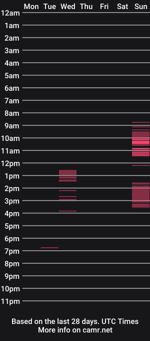 cam show schedule of unfiltereduncut
