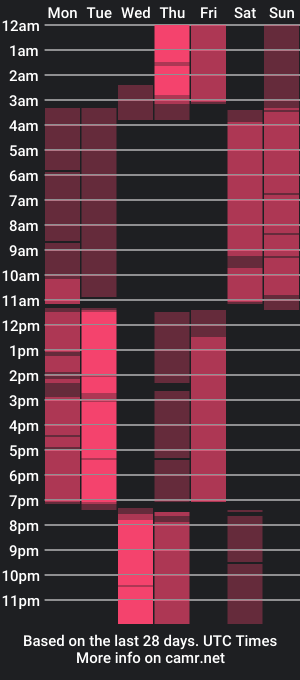 cam show schedule of unforgettablalice