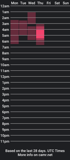 cam show schedule of unforgettable138