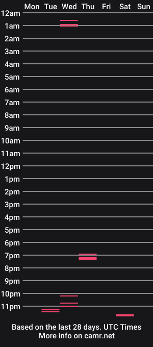 cam show schedule of unforgettablemia