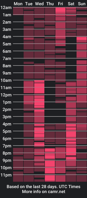 cam show schedule of unforgettablestarfall