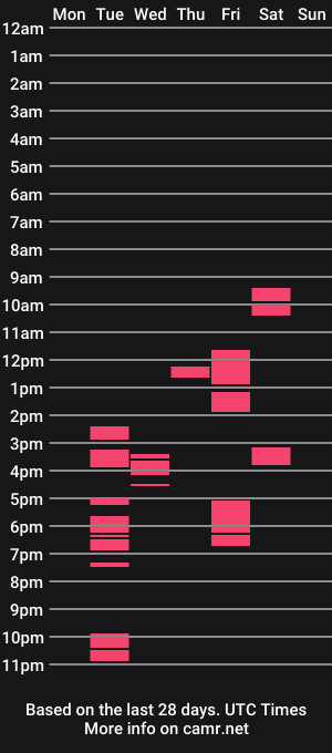 cam show schedule of ungentlemanly_behaviour