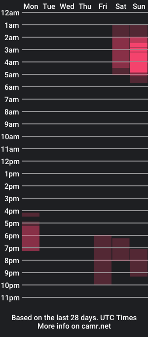 cam show schedule of unhingedwang