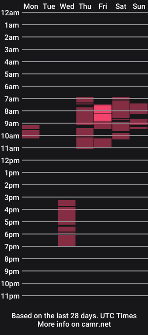 cam show schedule of unhollymarielust