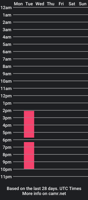 cam show schedule of unhollymeow