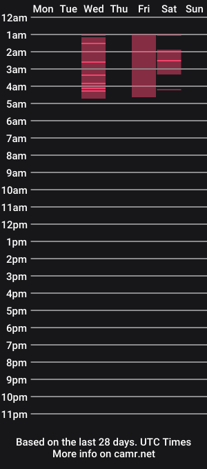 cam show schedule of unholyjelly