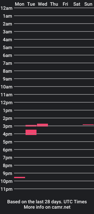 cam show schedule of unhungsub