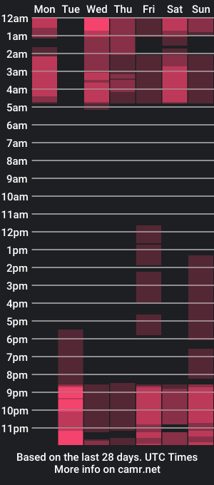 cam show schedule of unicent