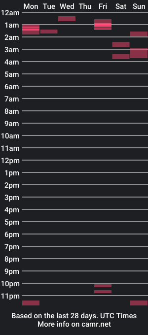 cam show schedule of unicornflowers