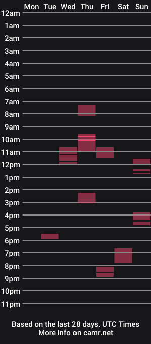 cam show schedule of unicornzhuk