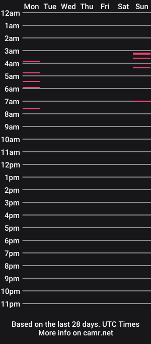 cam show schedule of unicwhore_ntemptress