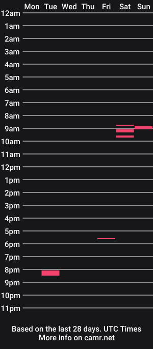 cam show schedule of universalstudihoes