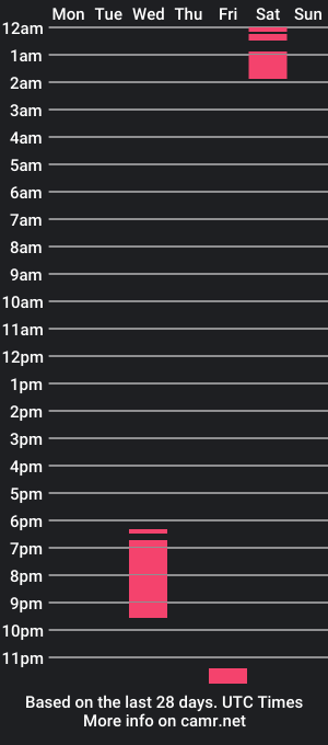 cam show schedule of universe_xxx