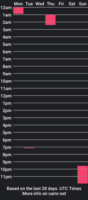 cam show schedule of universityboy_