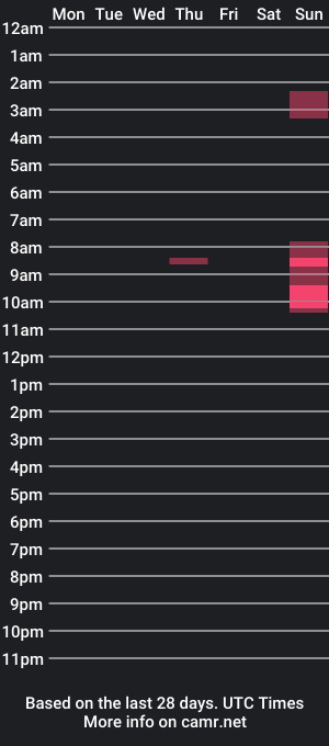 cam show schedule of unkn0wn_user69