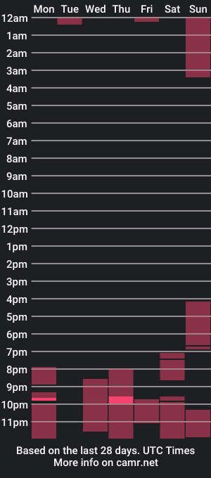 cam show schedule of unknonwnrfr