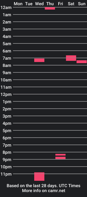 cam show schedule of unknowhigh