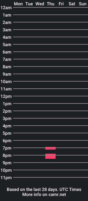 cam show schedule of unknown626