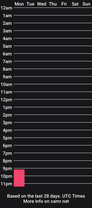 cam show schedule of unknown_cs