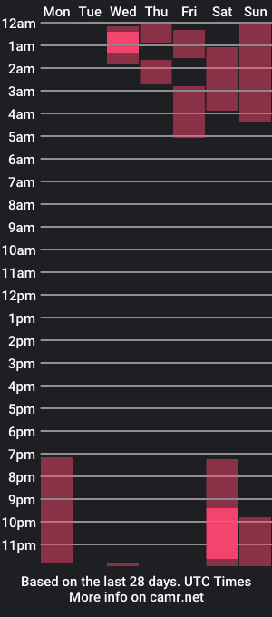 cam show schedule of unknown_matteo