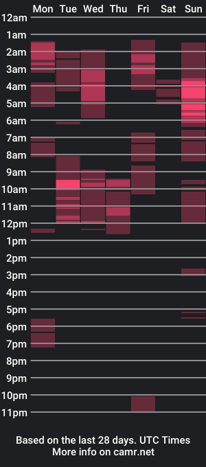 cam show schedule of unknown_mr_bd