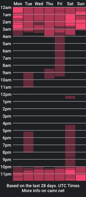 cam show schedule of unknown_trans18