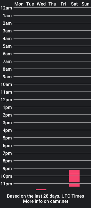 cam show schedule of unknownpeopl