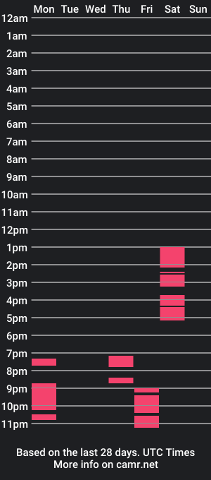 cam show schedule of unknownxcouple