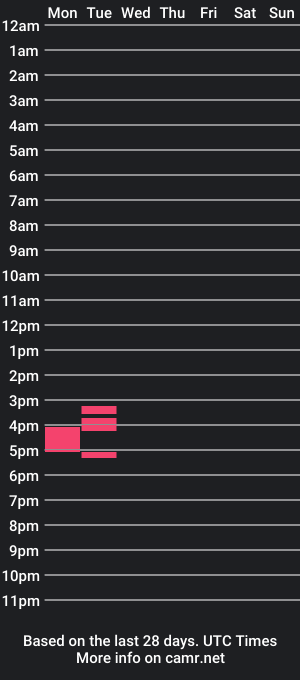 cam show schedule of unkut333